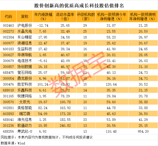 优秀炒股配资门户 恒鑫生活：沪上阿姨是公司的客户之一